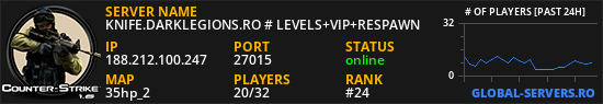KNIFE.DARKLEGIONS.RO # LEVELS+VIP+RESPAWN