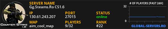 Gg.Steams.Ro CS1.6