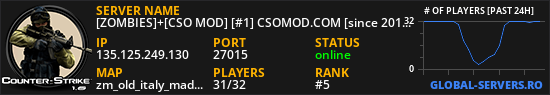[ZOMBIES]+[CSO MOD] [#1] CSOMOD.COM [since 2012]
