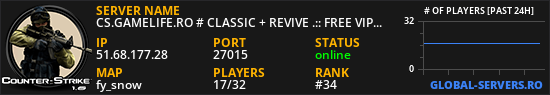 CS.GAMELIFE.RO # CLASSIC + REVIVE .:: FREE VIP/Skins ::.