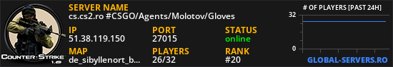 cs.cs2.ro #CSGO/Agents/Molotov/Gloves
