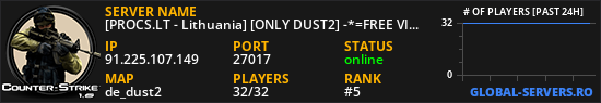 [PROCS.LT - Lithuania] [ONLY DUST2] -*=FREE VIP=*- 凸(-_-)凸